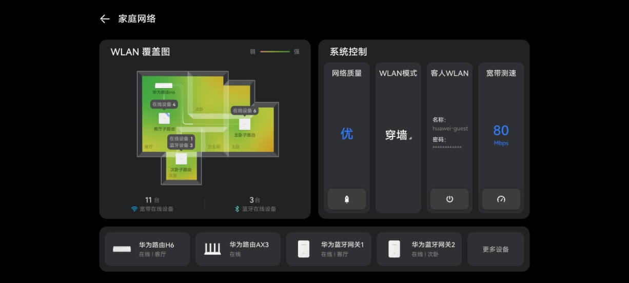 网络子系统智能管理