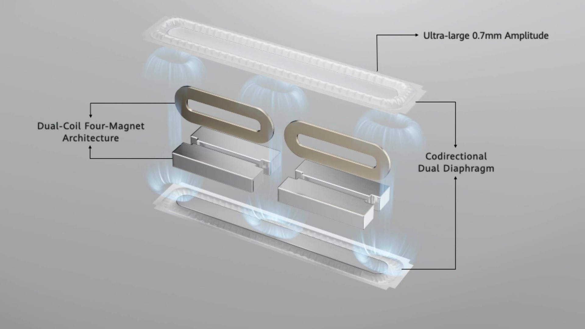 HUAWEI Eyewear 2 sound units